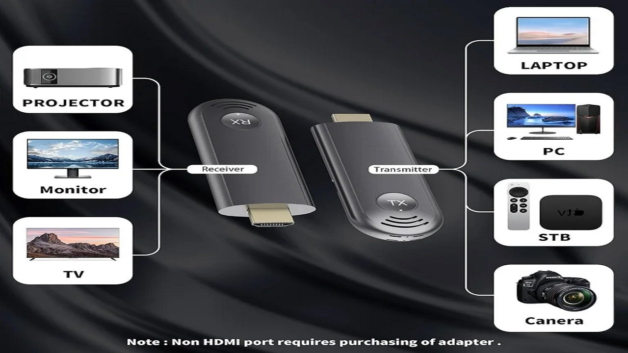 The Advantages of Using Wireless Receivers in Today’s Flashes